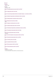 Emissions data extracted from page 39