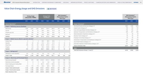 Emissions data extracted from page 37