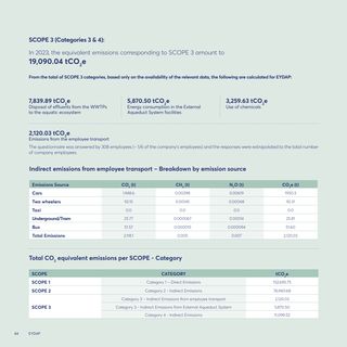 Emissions data extracted from page 84