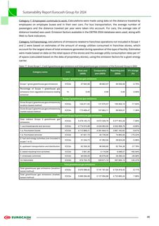 Emissions data extracted from page 47