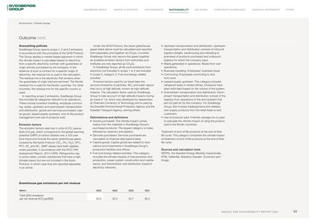 Emissions data extracted from page 51