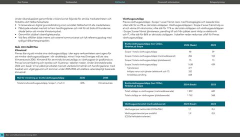 Emissions data extracted from page 32