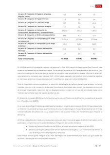 Emissions data extracted from page 42