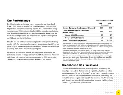 Emissions data extracted from page 19