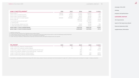 Emissions data extracted from page 60