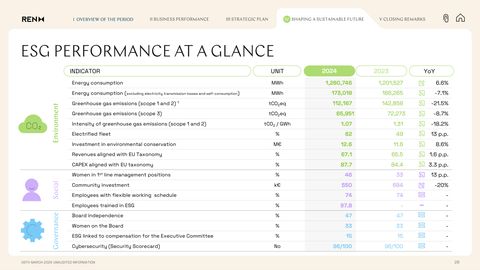 Emissions data extracted from page 26