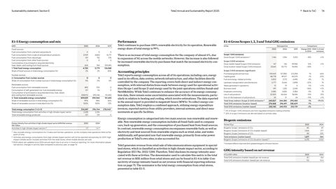 Emissions data extracted from page 74