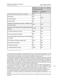 Emissions data extracted from page 213