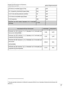 Emissions data extracted from page 214