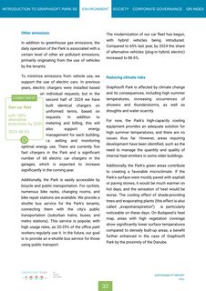 Emissions data extracted from page 32