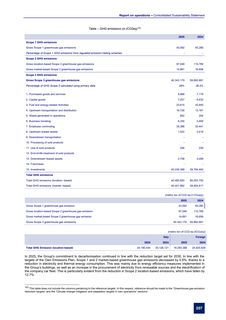 Emissions data extracted from page 209
