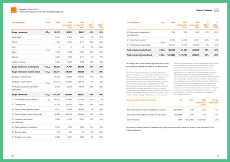 Emissions data extracted from page 75
