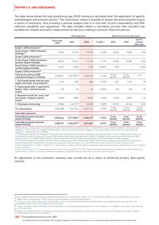Emissions data extracted from page 317