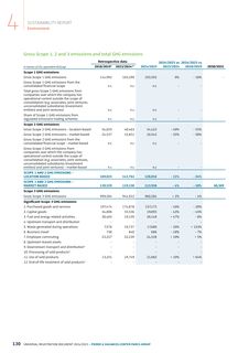 Emissions data extracted from page 43