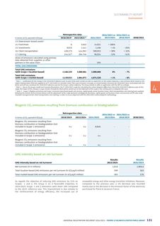 Emissions data extracted from page 44