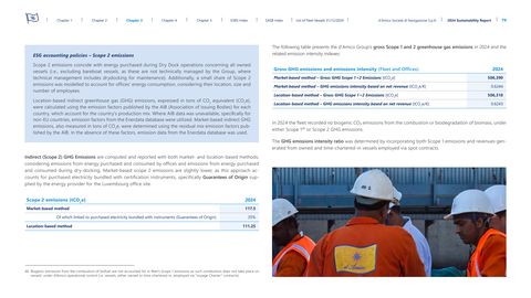 Emissions data extracted from page 79