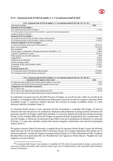 Emissions data extracted from page 36
