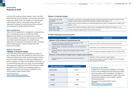 Emissions data extracted from page 64