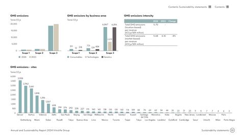 Emissions data extracted from page 151
