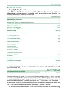 Emissions data extracted from page 52