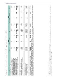 Emissions data extracted from page 232