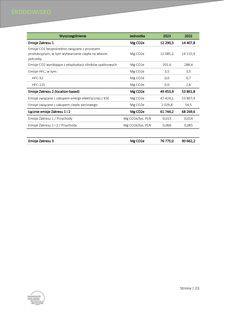 Emissions data extracted from page 23