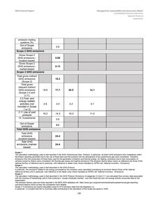 Emissions data extracted from page 126