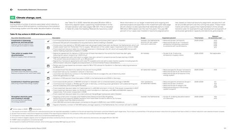 Emissions data extracted from page 94