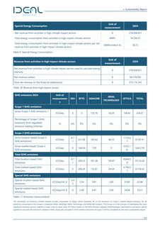 Emissions data extracted from page 64