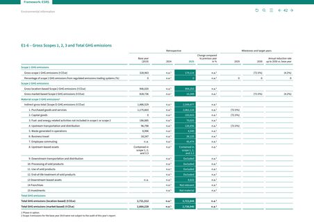 Emissions data extracted from page 43