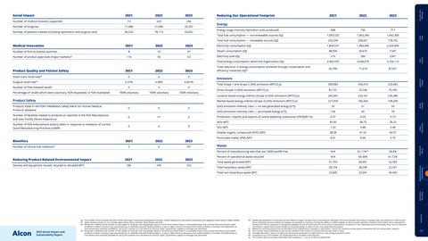 Emissions data extracted from page 44