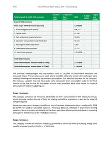 Emissions data extracted from page 136