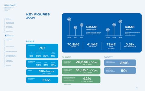 Emissions data extracted from page 12