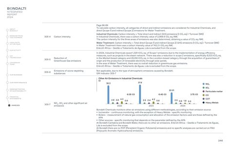 Emissions data extracted from page 246