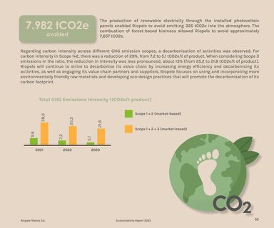 Emissions data extracted from page 55