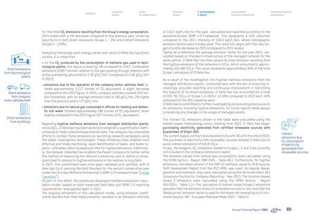 Emissions data extracted from page 89