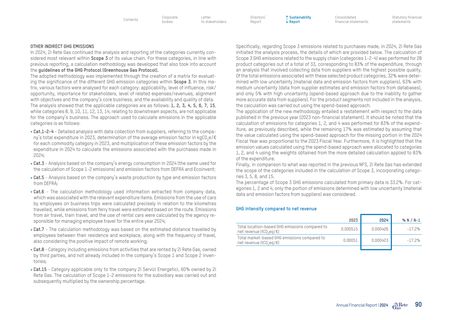 Emissions data extracted from page 90