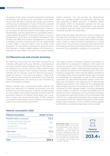 Emissions data extracted from page 12
