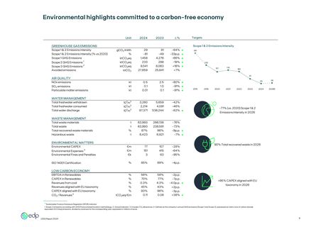 Emissions data extracted from page 5
