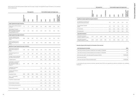 Emissions data extracted from page 26
