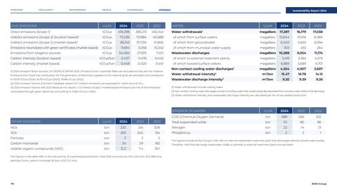 Emissions data extracted from page 80