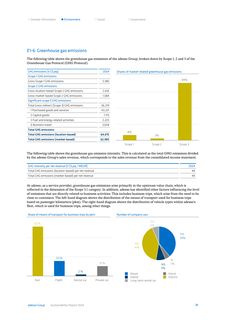 Emissions data extracted from page 21