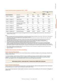 Emissions data extracted from page 185