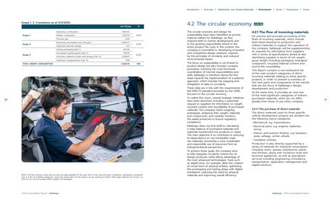 Emissions data extracted from page 27