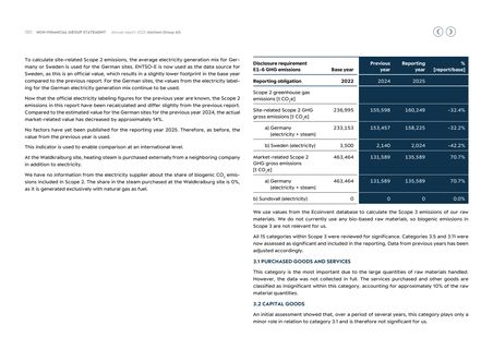 Emissions data extracted from page 180