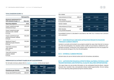 Emissions data extracted from page 183