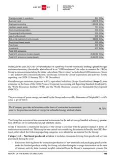 Emissions data extracted from page 137