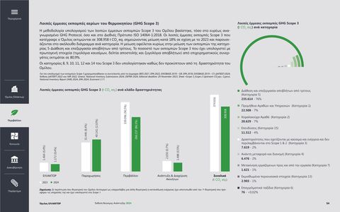 Emissions data extracted from page 55