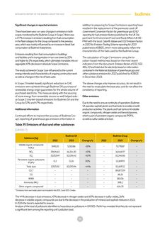 Emissions data extracted from page 90