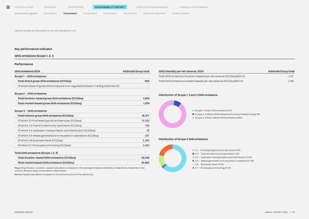 Emissions data extracted from page 50